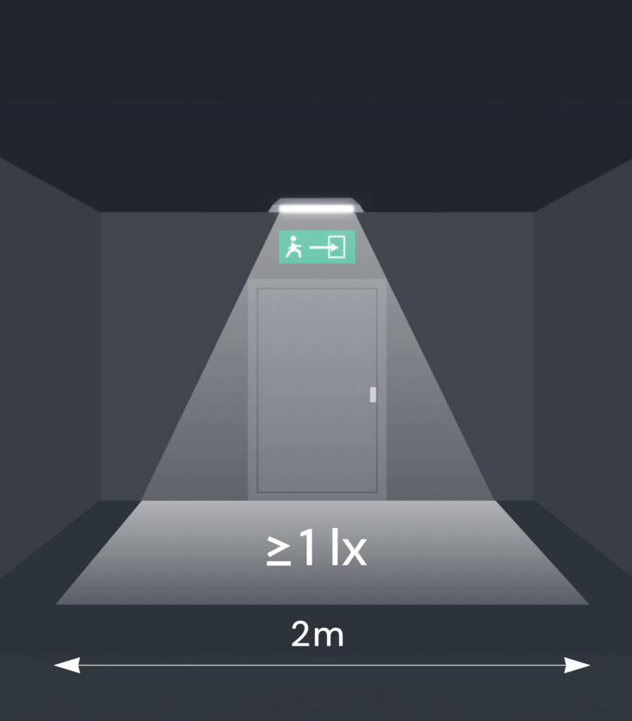 Updated Illuminance and Coverage - graphic showing the new Emergency Lighting Guidance amendments to BS5266